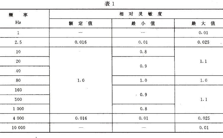 離心機、分離機機械振動測試方法