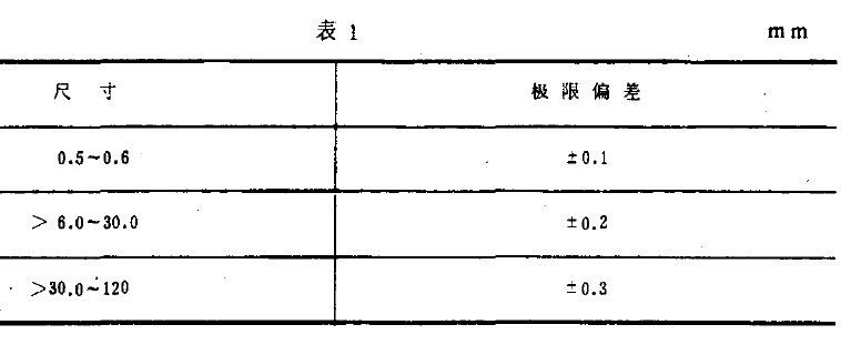 光學和光學儀器環境淋雨試驗方法簡介