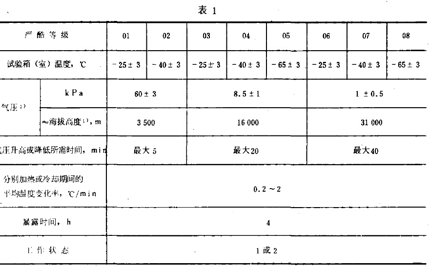 環(huán)境試驗方法綜合低溫,低氣壓