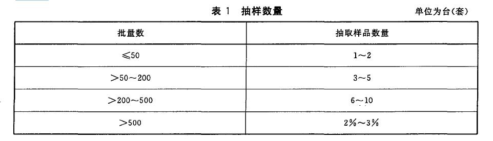 整理機床功能部件故障判定