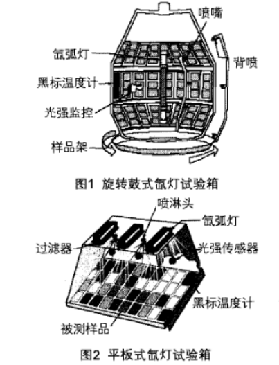 中國(guó)正航設(shè)備詳細(xì)圖