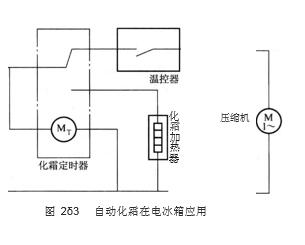 自動(dòng)化霜在電冰箱應(yīng)用圖